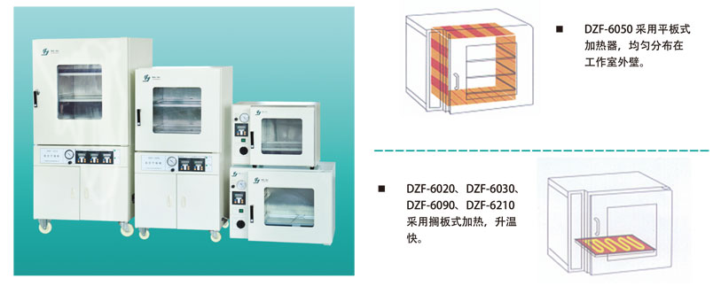 上海精宏真空干燥箱SZF-6500