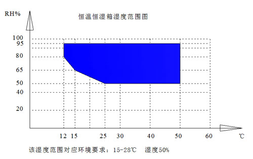 恒温恒湿箱